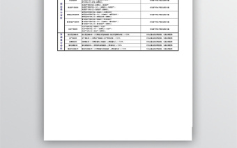 财务报表分析指标体系汇总表